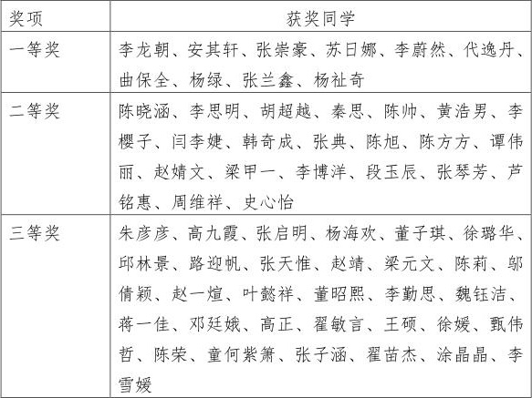 体育买球官方网站组织学生开展专业认证知识在线测评活动_01.jpg